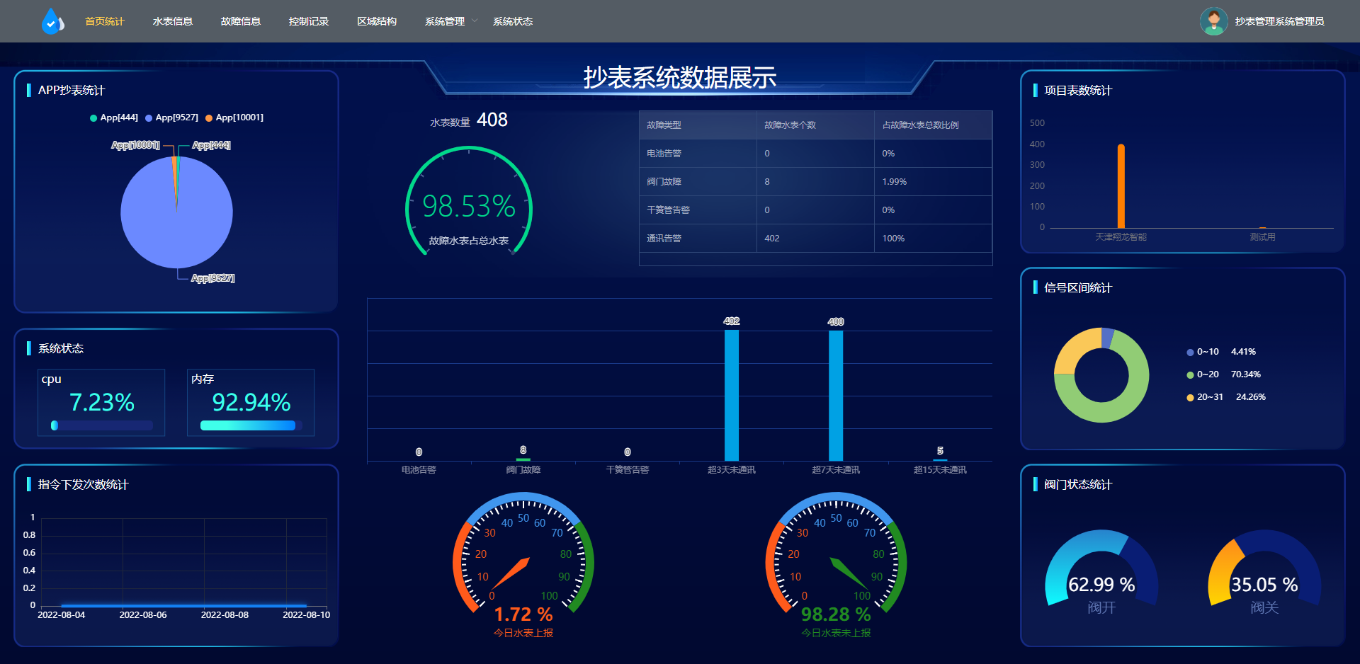 集中抄表管理系統(tǒng)