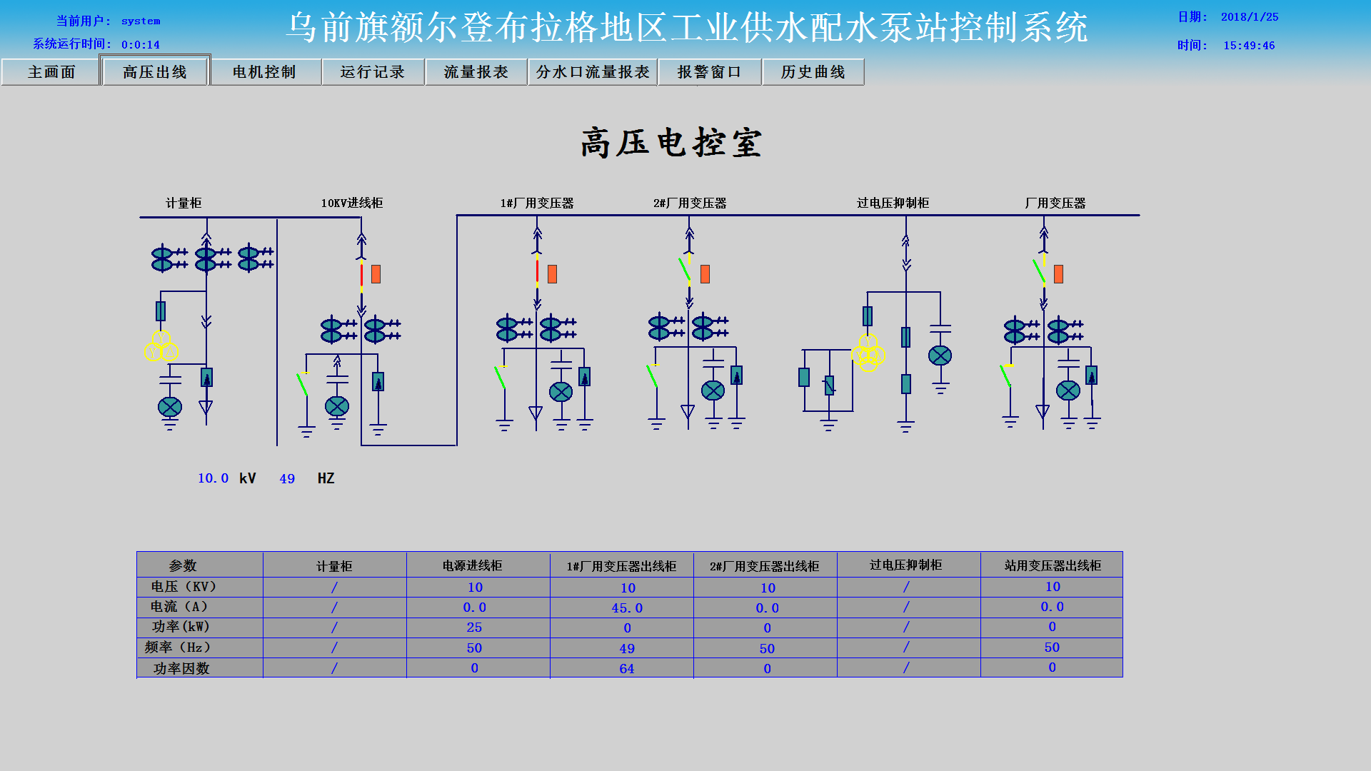 泵站信息化監(jiān)控系統(tǒng)