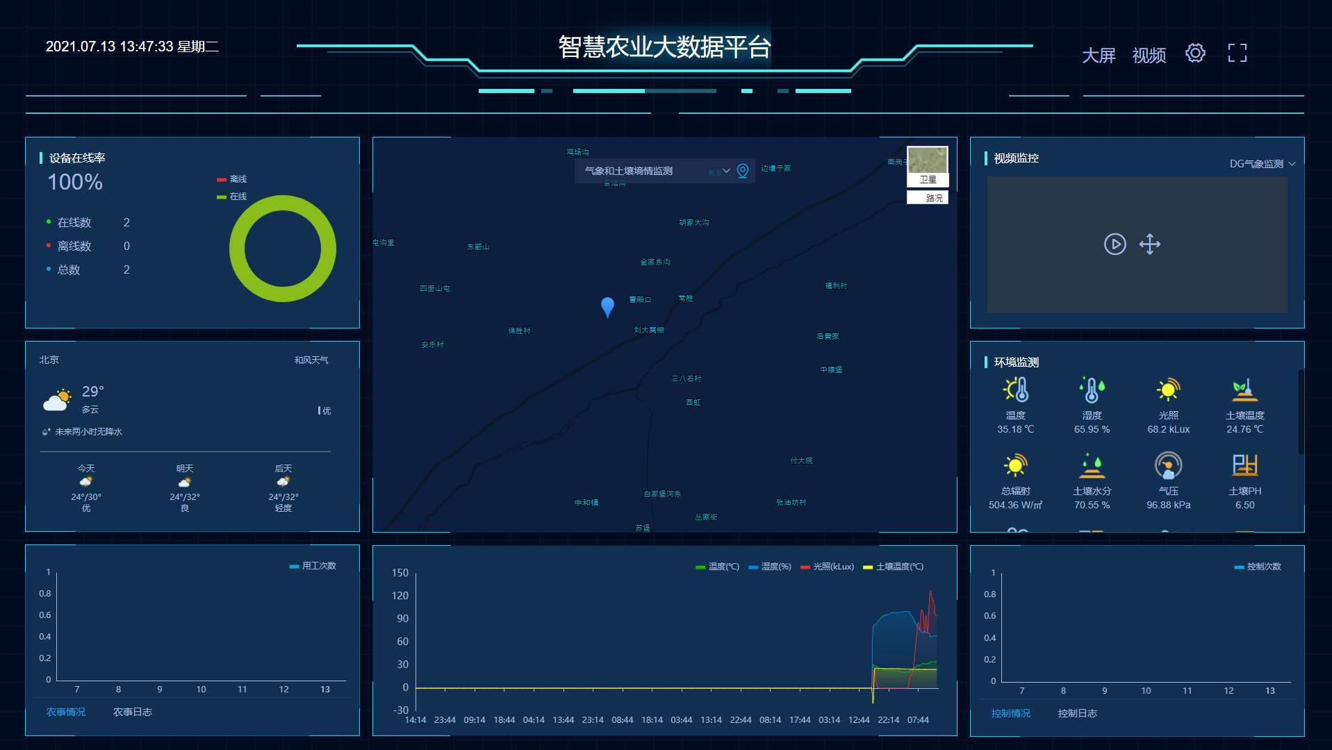 智慧農(nóng)業(yè)云平臺