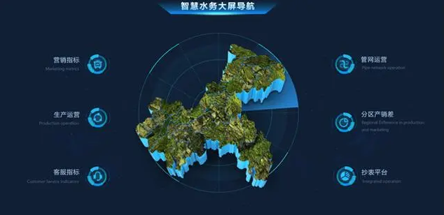 通過智慧水務(wù)建設(shè)，能夠改變我們什么？