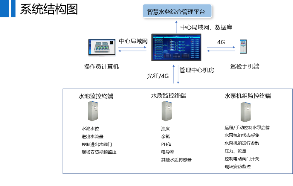 泵站信息化.png