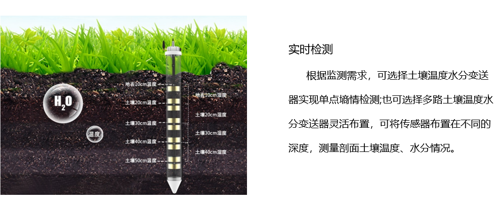 土壤墑情1.jpg