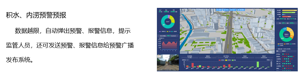 城市內澇4.jpg