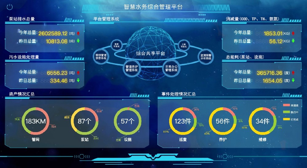 如何通過數(shù)據(jù)治理為智慧水務(wù)增效賦能？
