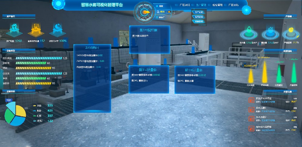 構(gòu)建基于云計算、大數(shù)據(jù)的智慧水務(wù)一體化平臺