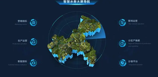 智慧水務(wù)系統(tǒng)的解決了哪些方面的問題?
