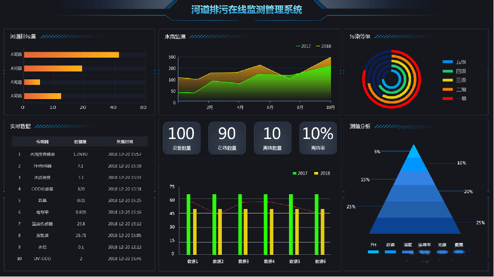 智慧水務(wù)信息化系統(tǒng)的意義